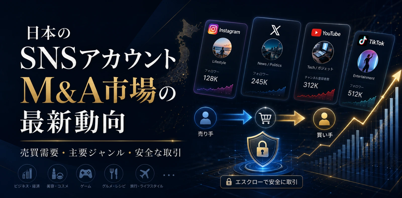 日本のSNSアカウントM&A市場の最新動向｜売買需要・主要ジャンル・安全な取引の考え方