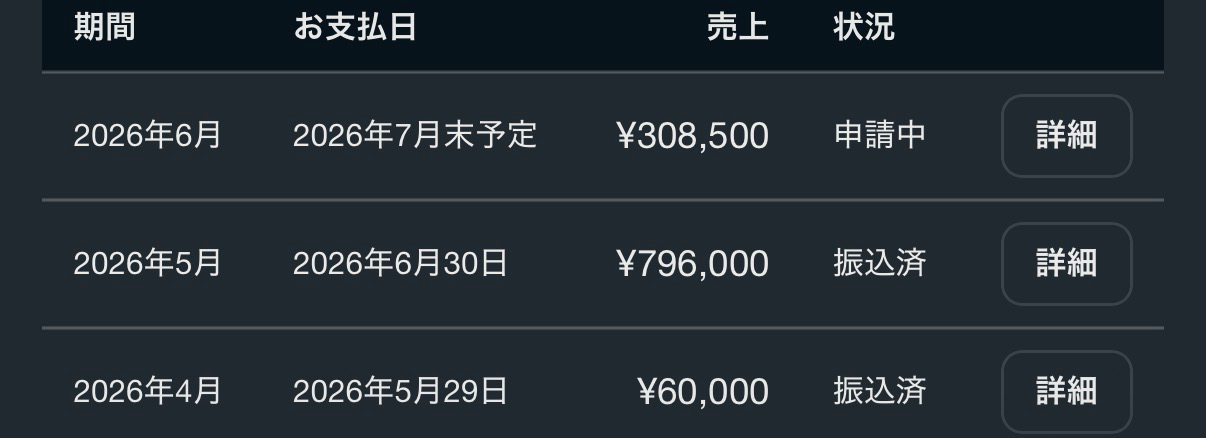【最高月収134万円!】AIキャラSNSアカウント完全パッケージ/TikTok3万・インスタ1.5万フォロワー 1